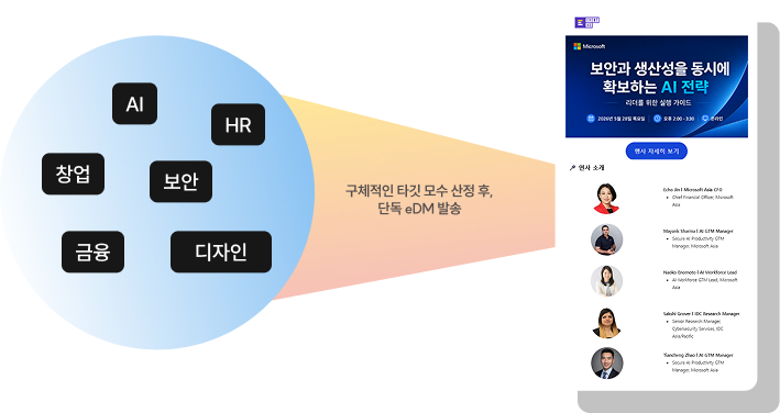 행사 키워드 타깃팅 eDM 예시