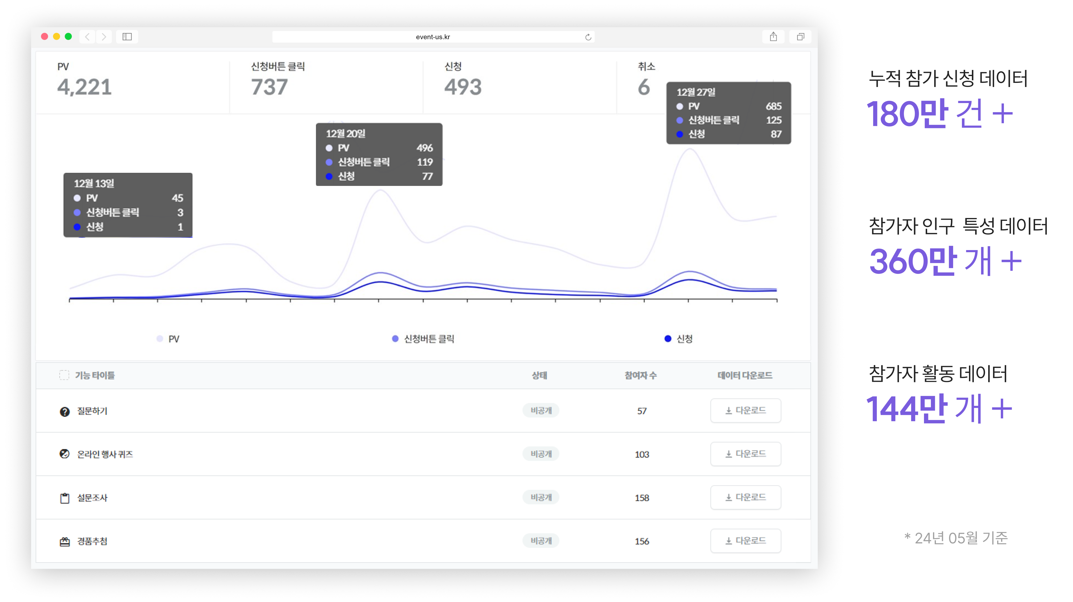 행사 결과 데이터 통계 대시보드, 데이터 다운로드하면 자세한 행사 데이터를 확인할 수 있어요
