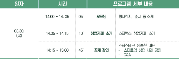 2023년 스타벅스 창업카페 오프닝데이